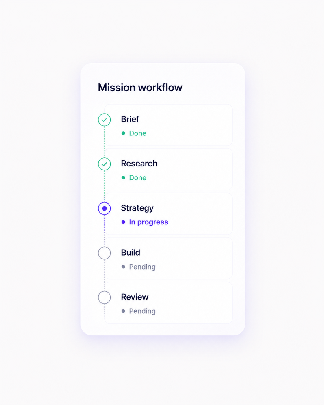 Mission workflow progress card
